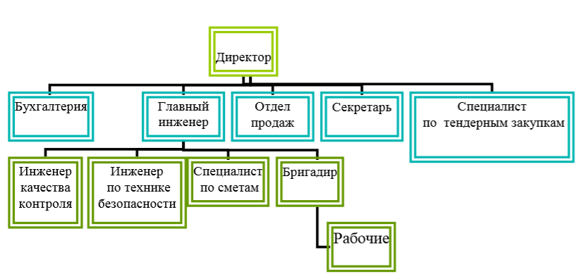 Курсовая работа по теме Стратегический анализ компании 'Кнауф'