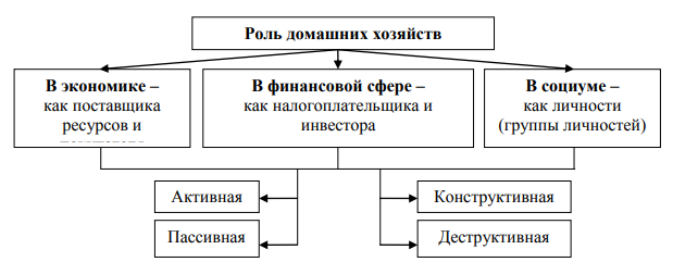 Проблема устойчивого экономического роста в современной россии курсовая