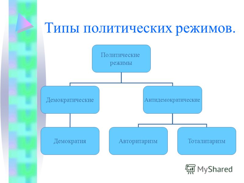 Курсовая Работа На Тему Демократический Режим