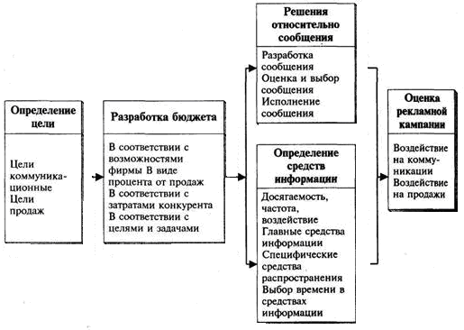 Реферат: Оптимизация управления торговым предприятием Книгомир