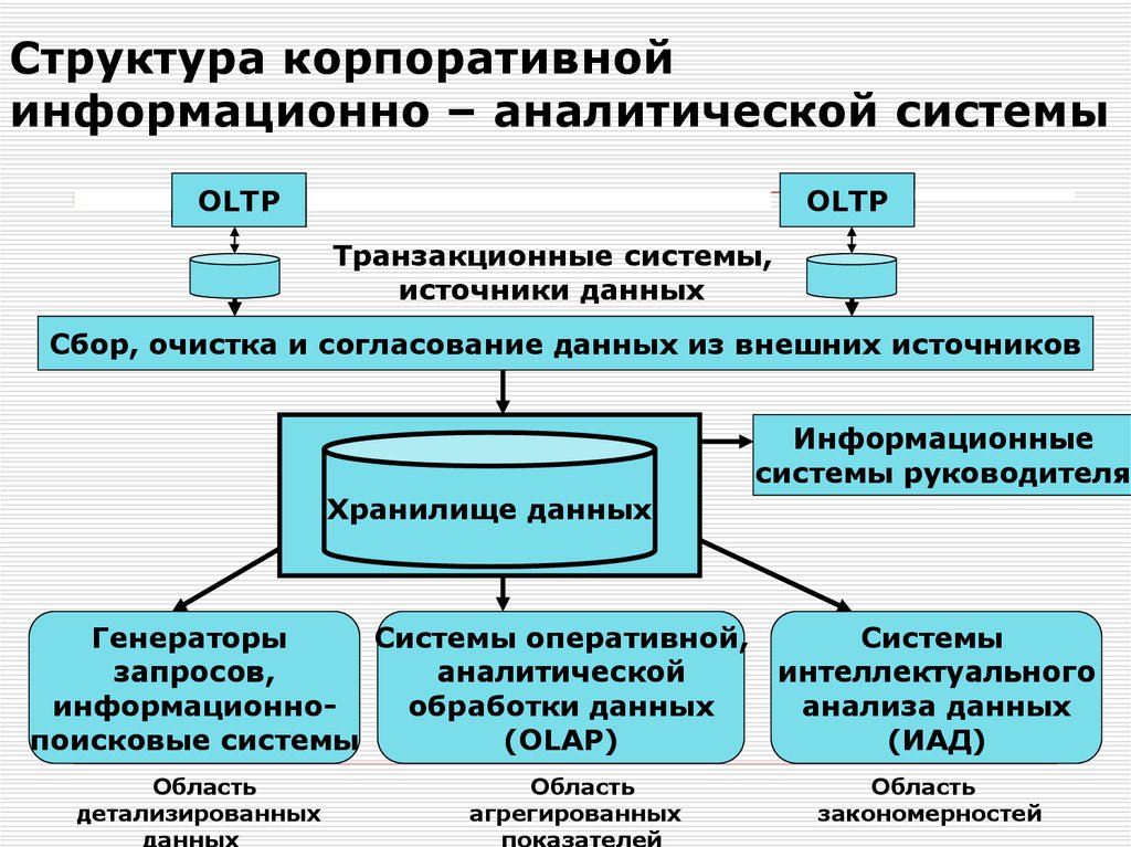 Иад 1 схема