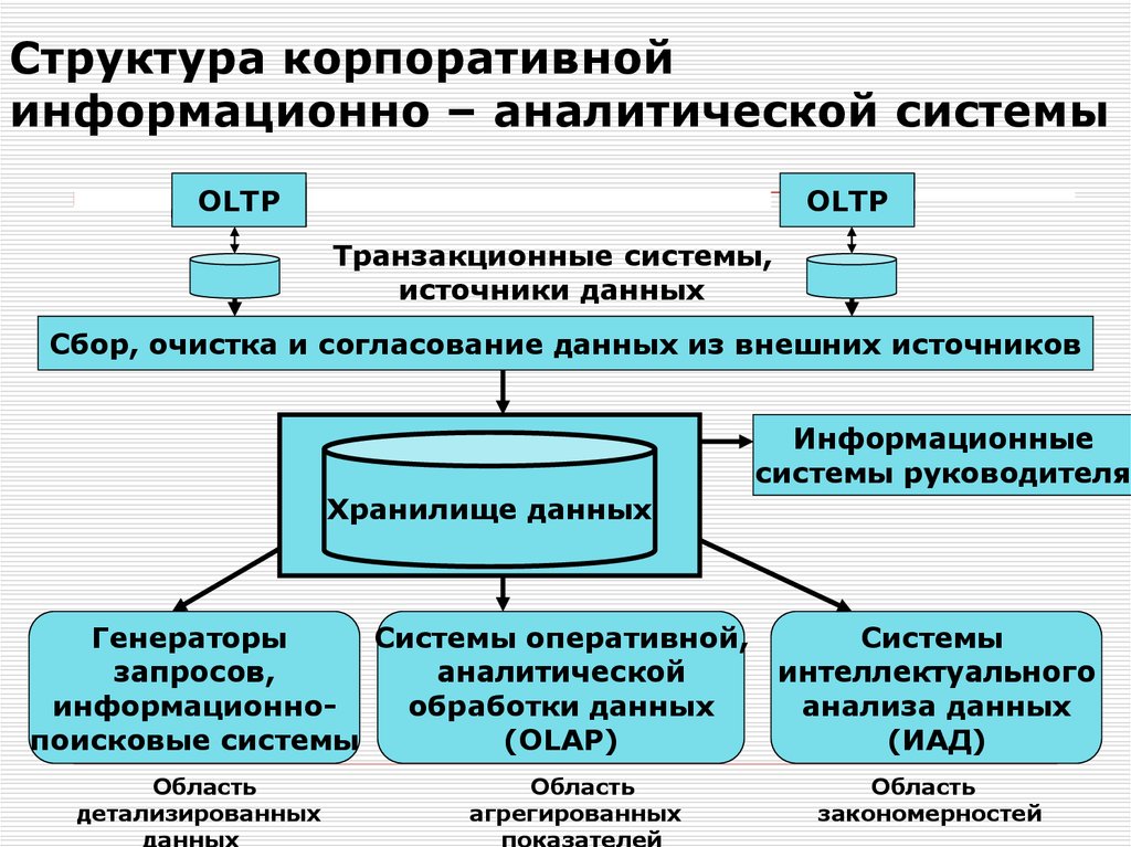 slide-3