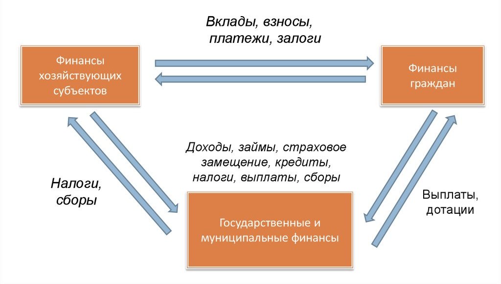 Курсовая работа: Финансово-кредитная система РФ, принципы ее формирования и функционирования отдельных звеньев