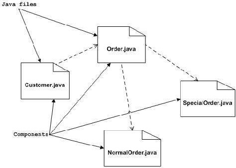 Описание: UML Component Diagram