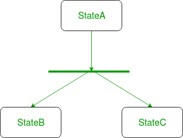 Описание: C:\Users\Администратор\Desktop\UML-State-Diagram-14.png