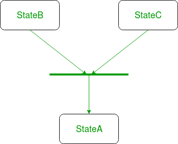 Описание: C:\Users\Администратор\Desktop\UML-State-Diagram-1-1.png