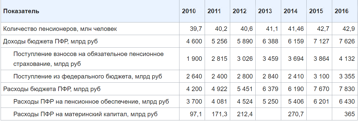 Фонды россии 2020