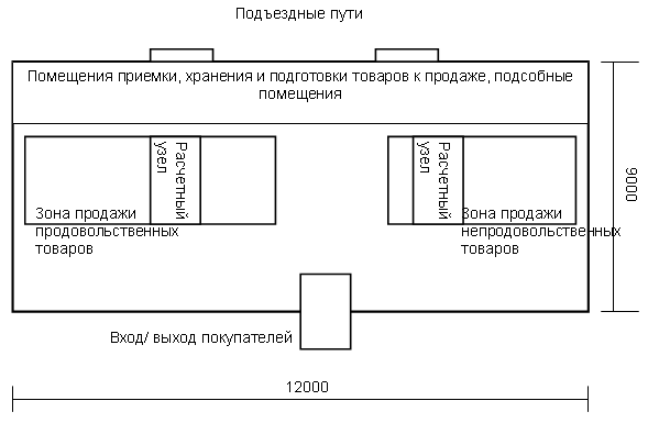 Схема размещения товаров на складе схема