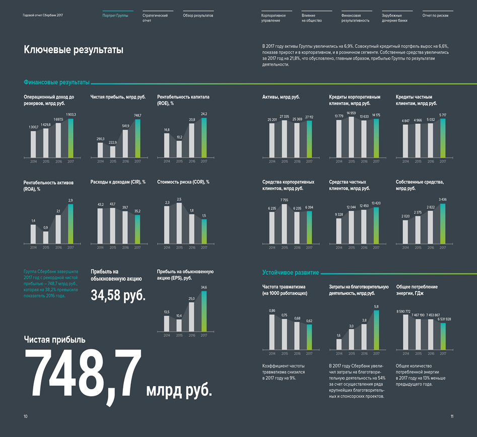 Курсовая Работа Информационная Система Сбербанка Курсовая Работа Информационная Система Сбербанка