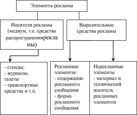 Реферат: Реклама и рекламная политика фирмы