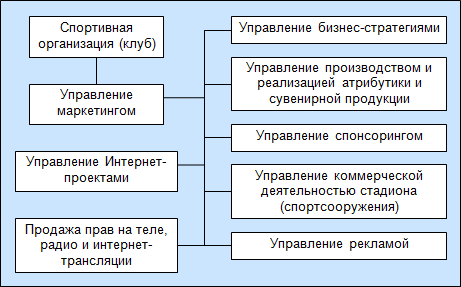 http://vadim-galkin.ru/wp-content/uploads/2011/08/scheme14.png