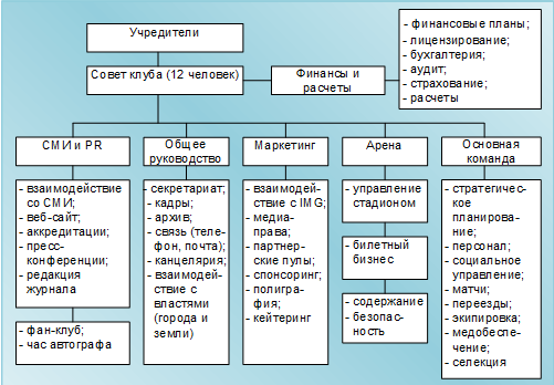 http://vadim-galkin.ru/wp-content/uploads/2011/08/scheme22.png