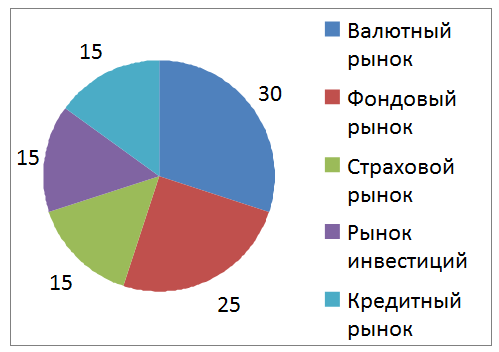 C:\Users\NANO Computers\Desktop\мировой фин.рынок.png