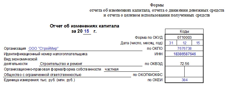 Отчеты изменение капитала движение денежных средств. Отчет об изменениях капитала форма. Отчет об изменениях капитала пример. Отчет об изменениях капитала (форма №3). Отчет о движении капитала форма.
