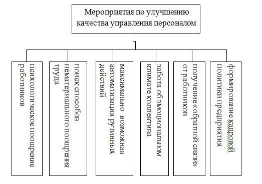 Дипломная Работа Мотивация И Стимулирование Персонала Дмс Дипломная Работа Мотивация И Стимулирование Персонала Дмс
