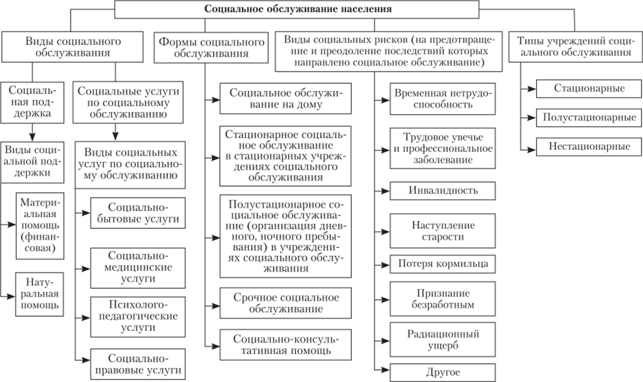 Полустационарное Социальное Обслуживание Курсовая Полустационарное Социальное Обслуживание Курсовая