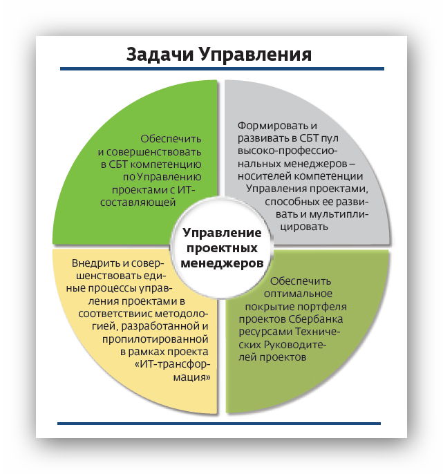 Комитет это совещательный орган существующий в компании для принятия решений по проектам