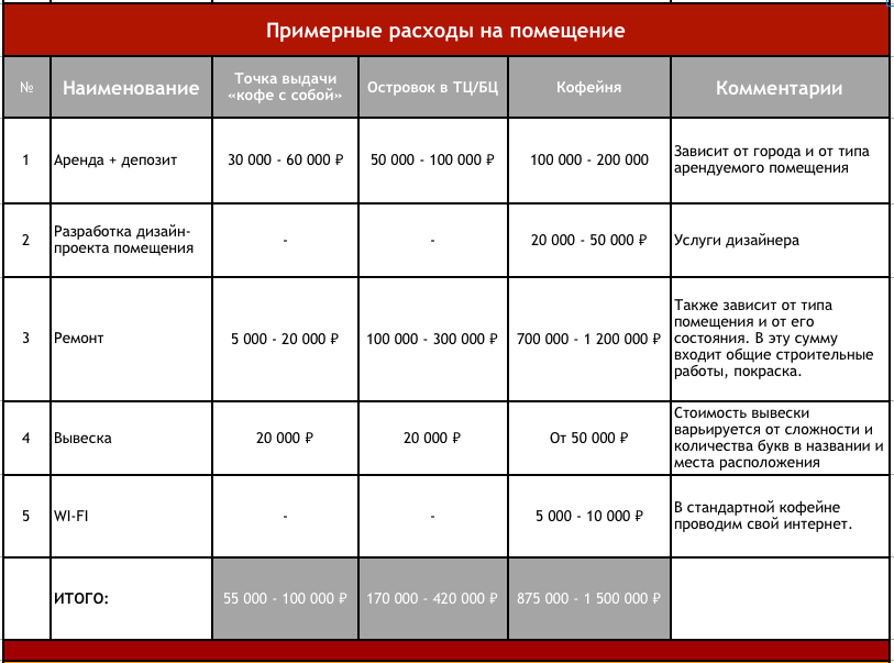 Курсовая Работа Бизнес План Кафе Мороженого