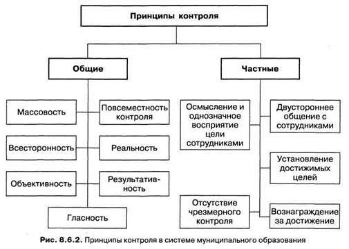 Общие принципы контрольной деятельности. Принципы контроля в менеджменте. Принципы организации системы контроля. Принципы эффективного контроля в менеджменте. Основные принципы контроля в организации.