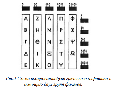 Что в схеме кодирования дуг icom означает буква m