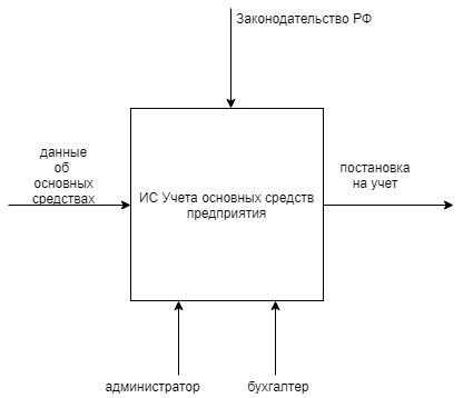 C:UsersжэдолрпDownloadsДиаграмма без названия (2).png