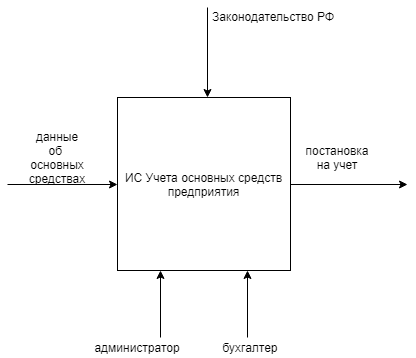 C:\Users\жэдолрп\Downloads\Диаграмма без названия (2).png