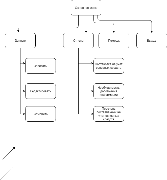 C:\Users\жэдолрп\Downloads\Диаграмма без названия (3).png