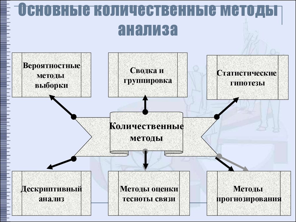 Основные количественные методы анализа