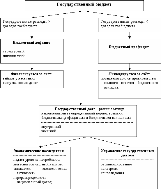 Бюджет курсовая