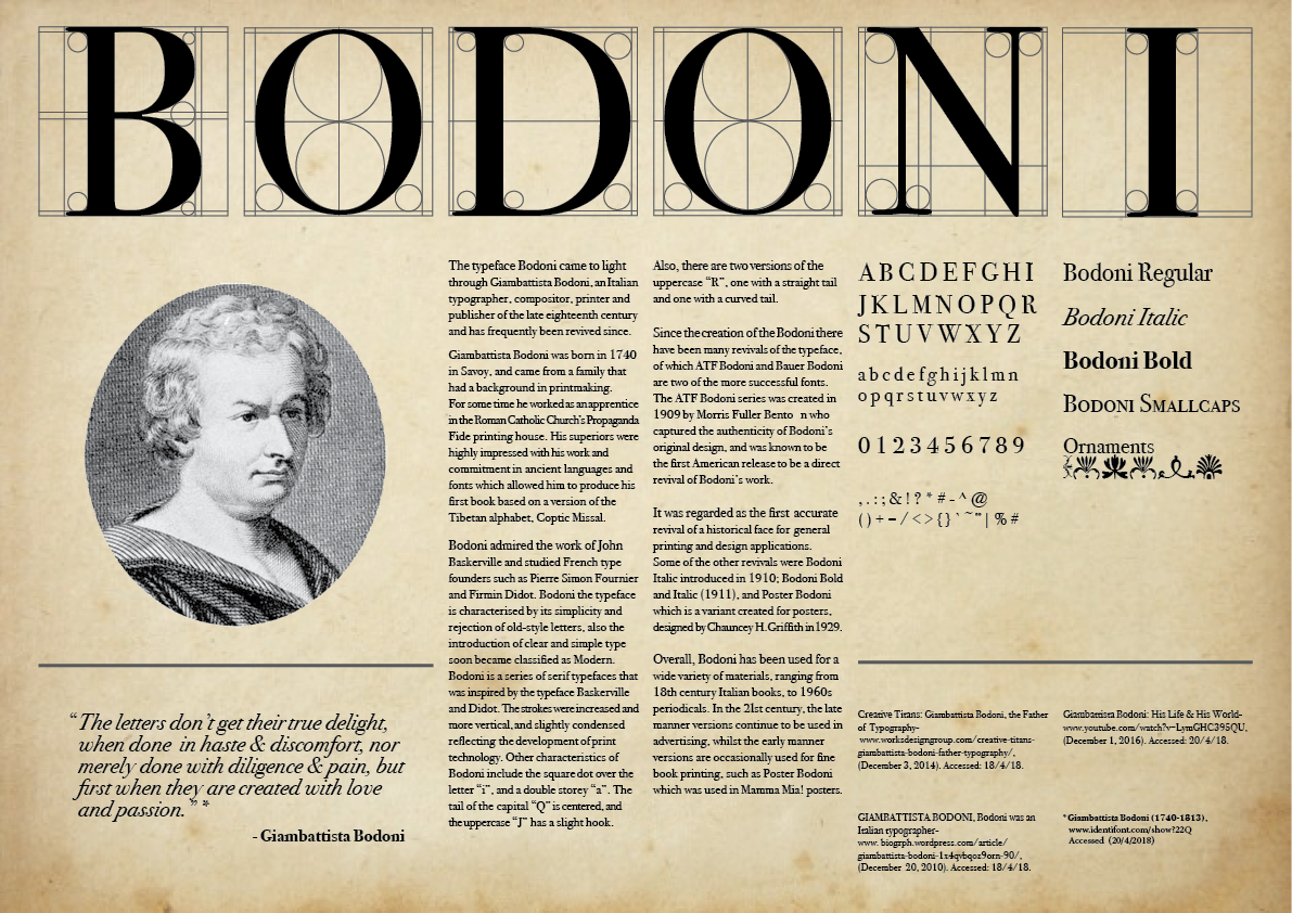 Bodoni это семейство гарнитур основанных на рисунке шрифта разработанного шрифтовиком