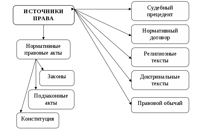 Иерархия источников конституционного