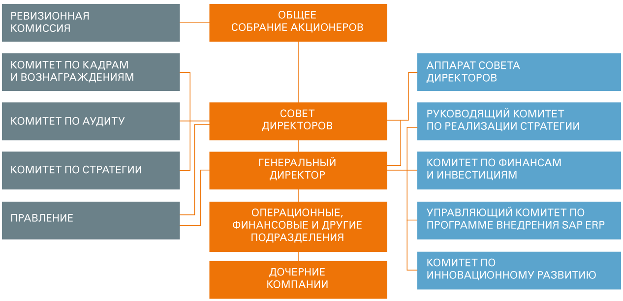 ÐÐ¾ÑÐ¾Ð¶ÐµÐµ Ð¸Ð·Ð¾Ð±ÑÐ°Ð¶ÐµÐ½Ð¸Ðµ