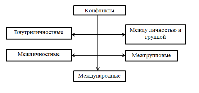 Конфликт курсовая работа. Конфликт курсовая работа