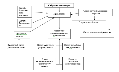 Схема теневая инкассация