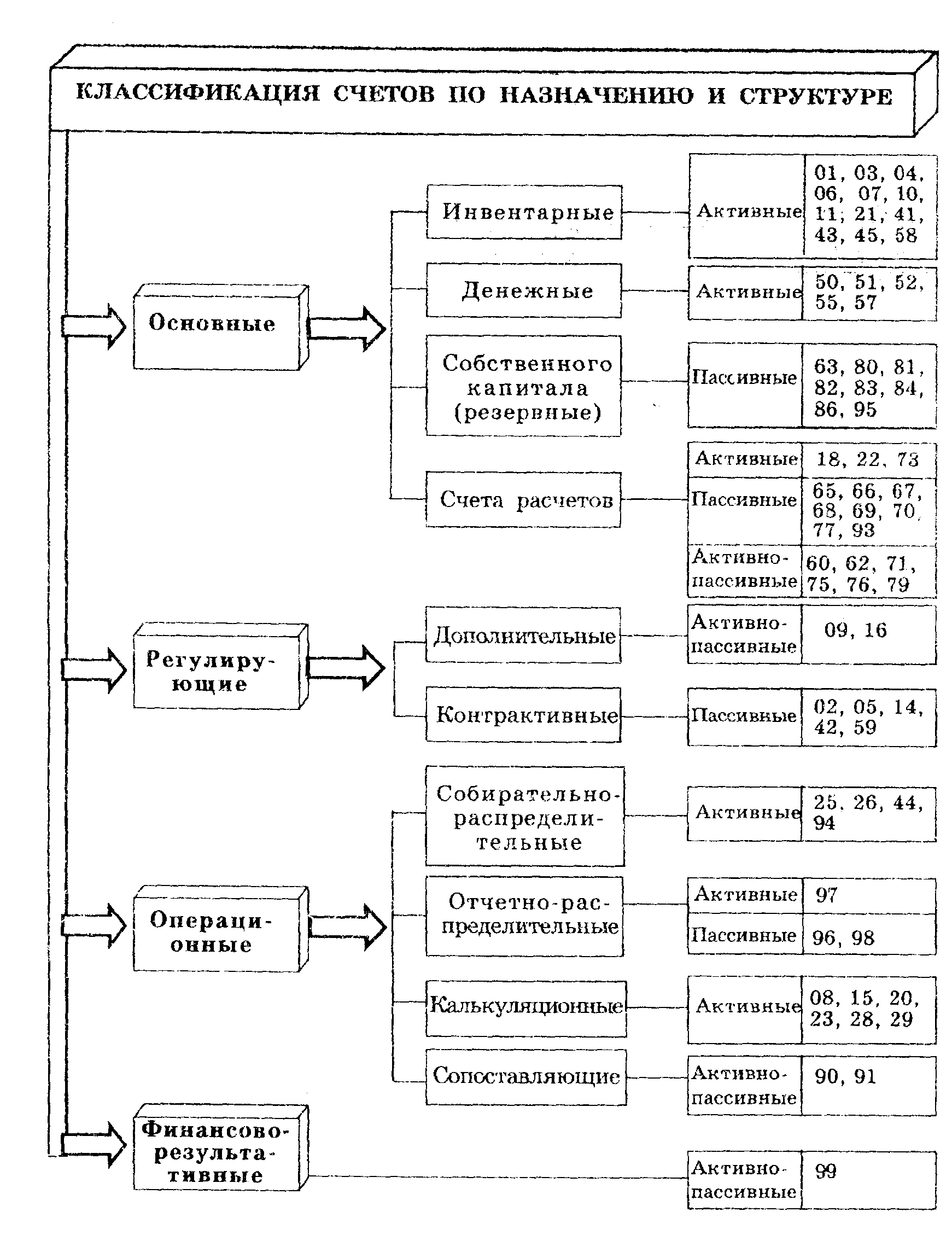 Бухгалтерские Счета И Двойная Запись Курсовая Бухгалтерские Счета И Двойная Запись Курсовая