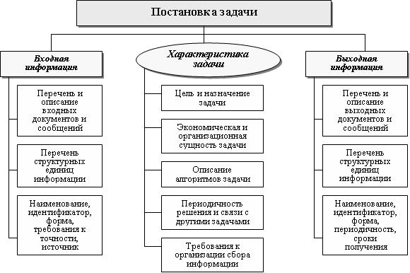 http://e-biblio.ru/book/bib/01_informatika/metod_i_sredstv_proekt_inform_system/sg.files/image009.jpg