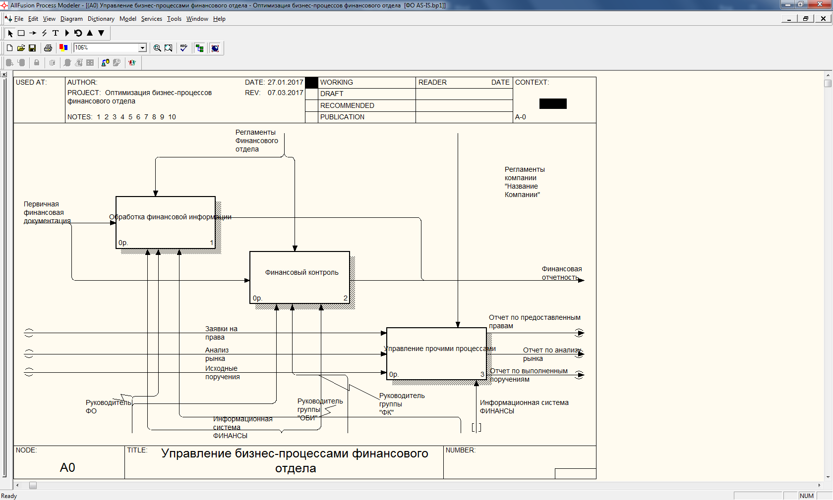 Allfusion process modeler проекты