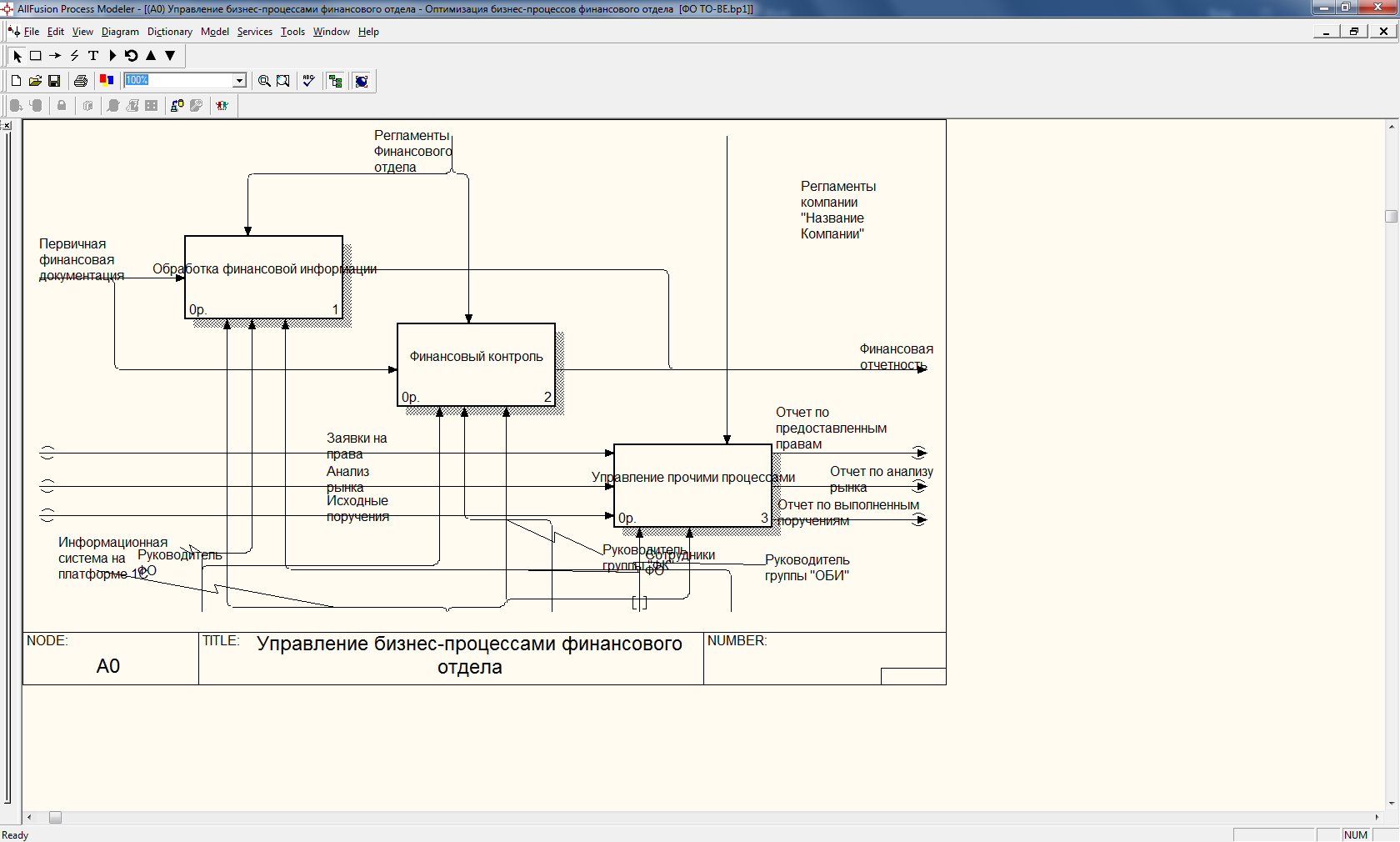 Allfusion process modeler проекты