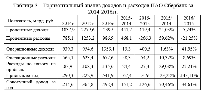 Доходов и расходов дипломная работа. Состав и структура доходов и расходов банка. анализ доходов и расходов бюджета республики башкортостан. анализ выручки и прибыли пао татнефть. таблица для анализа доходов мастера в салоне красоты.