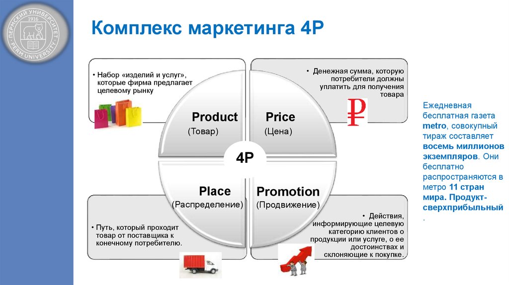 Схема маркетинг микс