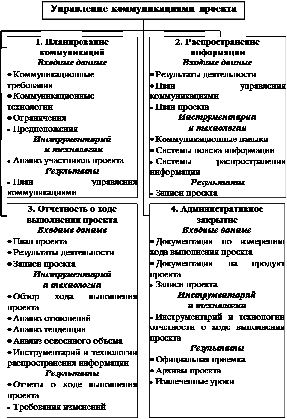 Взаимодействие в среде PLM - Mihei - LiveJournal