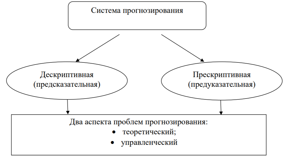 Курсовая работа прогнозирование. Курсовая работа прогнозирование