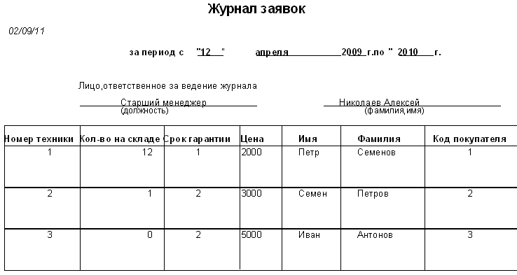Образец журнала заявок на выполнение работ