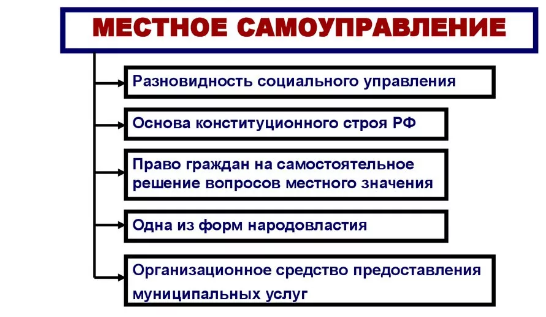 Понятие местного самоуправления как основы конституционного строя. Местное самоуправление как основа конституционного строя. мсу как основа конституционного строя. предложение в органы местного самоуправления пример.