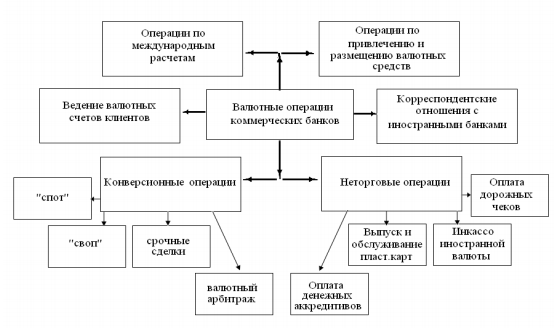 Курсовая работа по теме Коммерческие банки как агенты валютного контроля