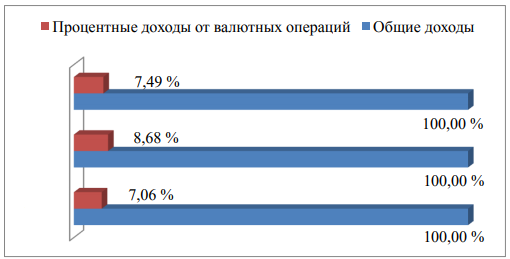 Курсовая работа: Правовое обеспечение валютных операций