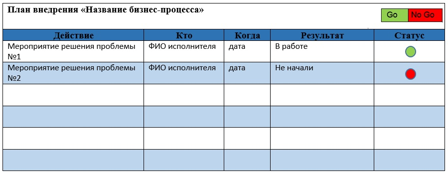 Орг мекибель 90 дневный план