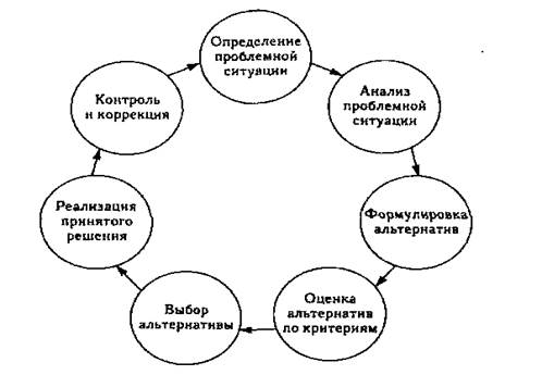 Схема проблемное поле технология 8 класс