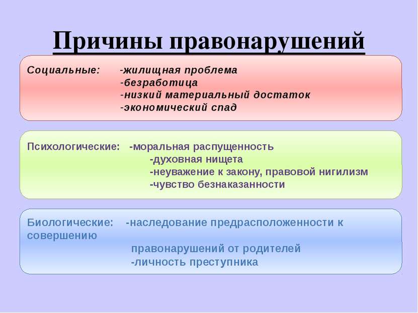 Правонарушение в сфере социального обеспечения презентация