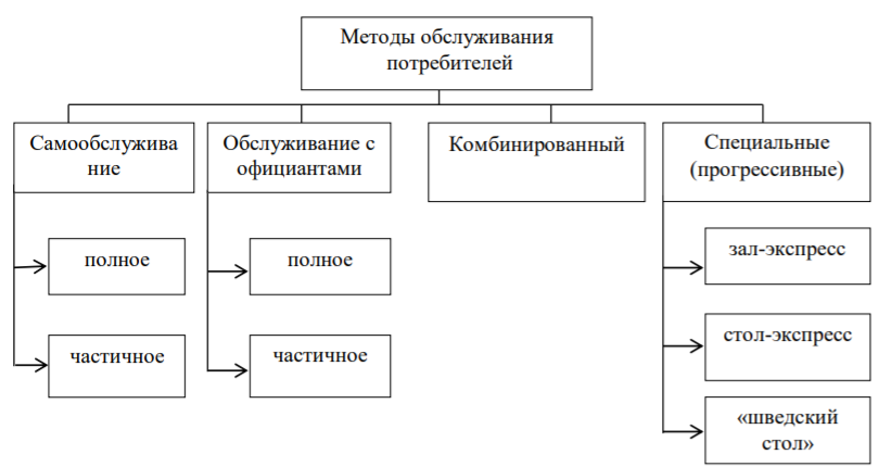 Курсовая работа: Защита прав потребителей ресторанных услуг